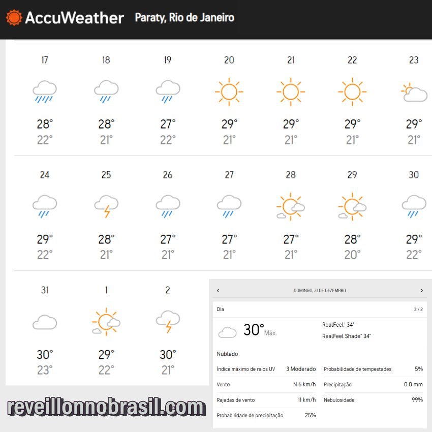 Paraty Réveillon Previsão do Tempo - Paraty Réveillon no Brasil
