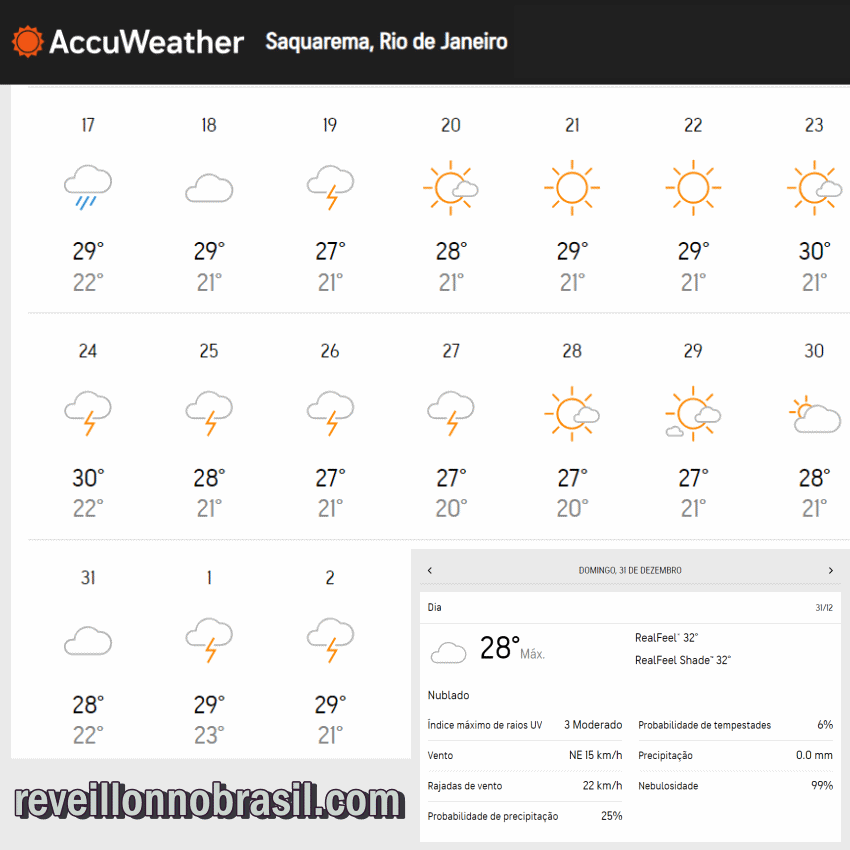Saquarema Réveillon Previsão do Tempo - Saquarema Réveillon no Brasil