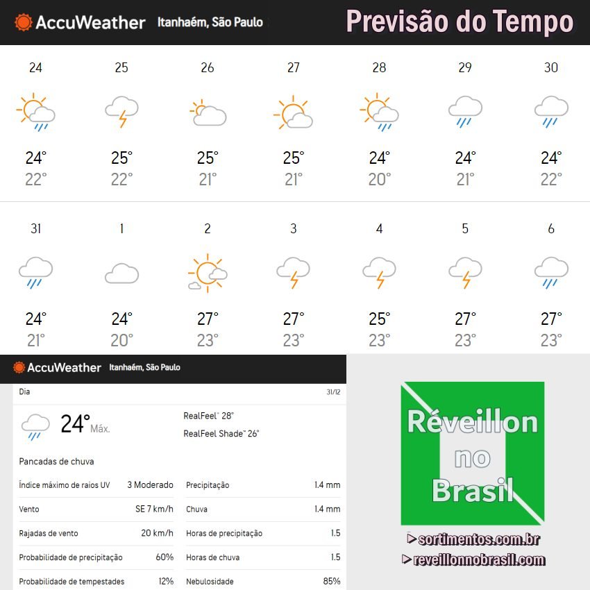 Previsão do Tempo Réveillon 2024 em Itanhaém - Previsão do Tempo para o Natal 2023 em Itanhaém